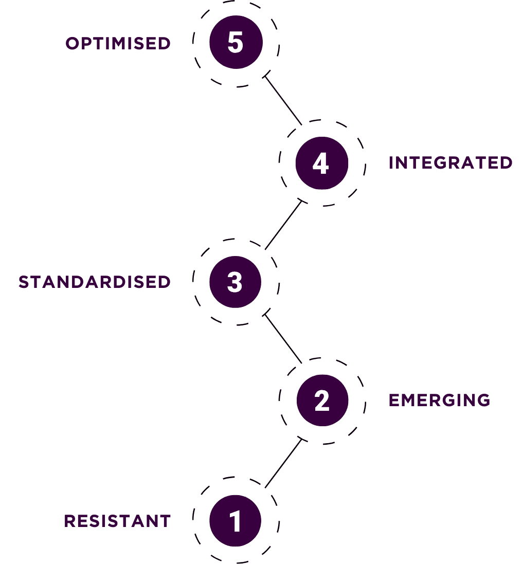 5 steps process roadmap to paying off debt instagram stories-12 High-security CAJA vaults with advanced standardisation and integrated optimisation.