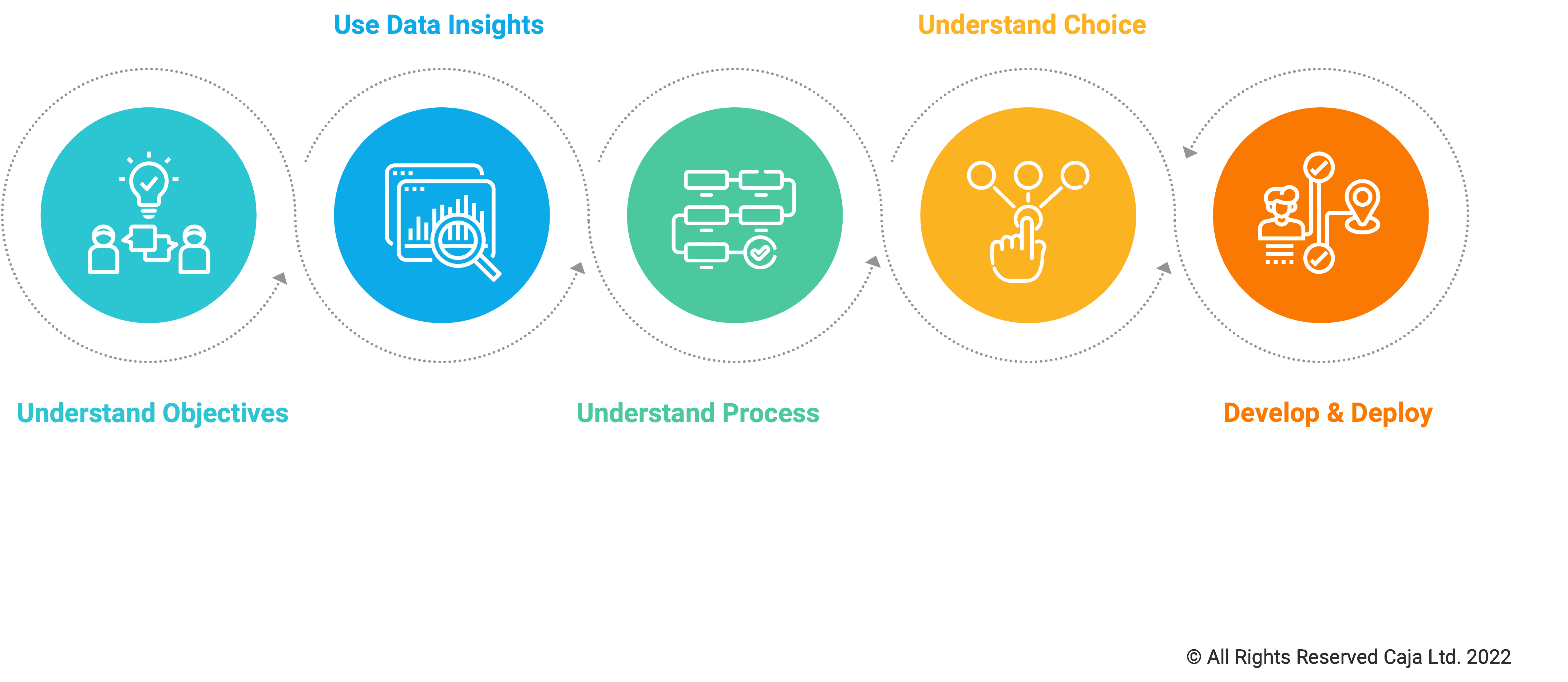 Behavioural Science CAJA