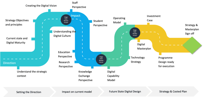 Caja – HE Digital Strategy Roadmap Secure vault door with advanced locking system for commercial security.