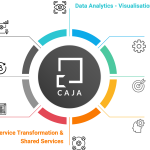 Caja Services