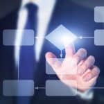 work process business concept, flow chart algorithm on touch screen