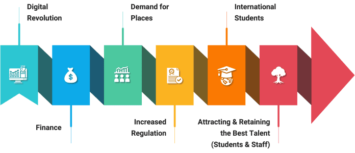 Higher Education Sector Challenges Innovative CAJA financial software solutions for digital revolution in finance.