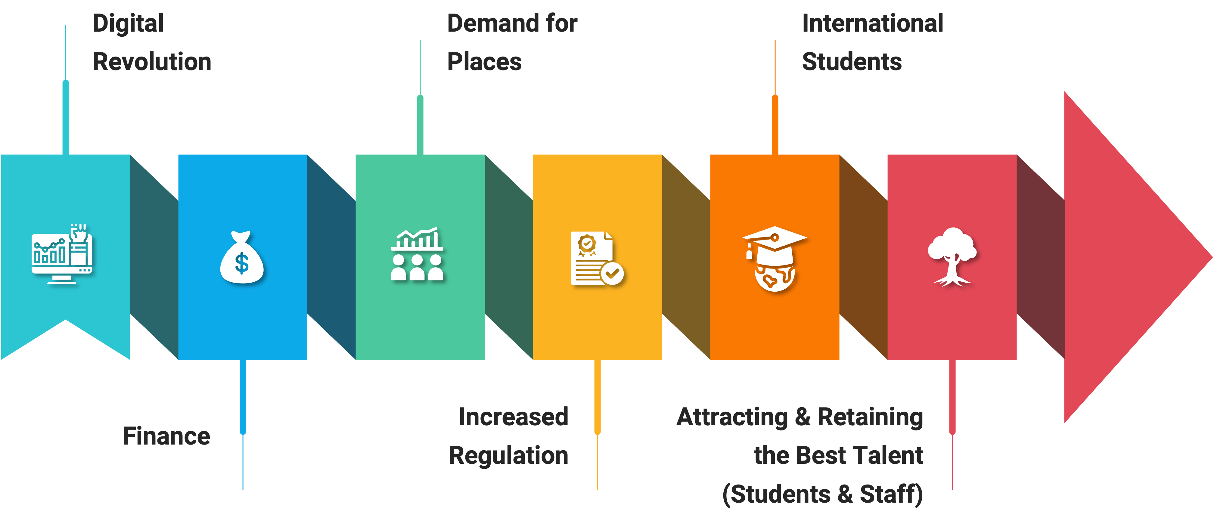 Higher Education Sector Challenges