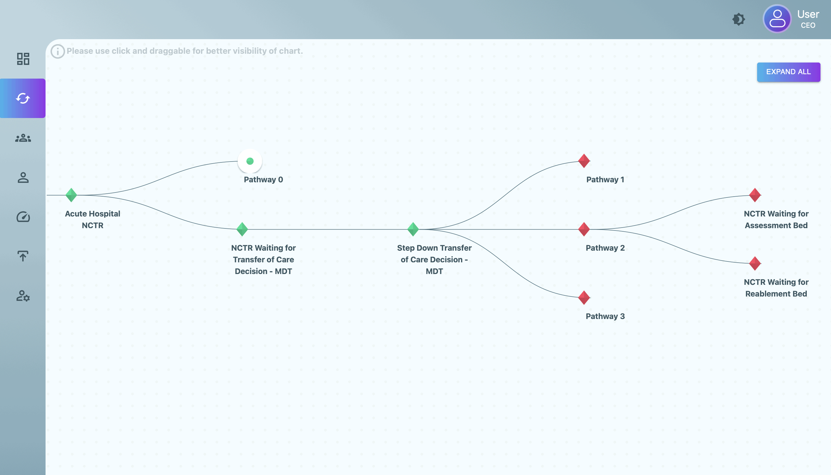 Screenshot 1_2023-09-20 at 10.13.36 CAJA healthcare workflow diagram.