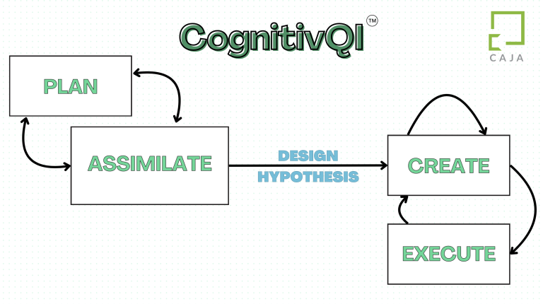 Applying Behavioural Science at PACE: How a Structured Methodology Can Bridge the Gap Between Nudge Theory and Application. 