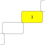 email-Entrepreneurial Council – Result 3